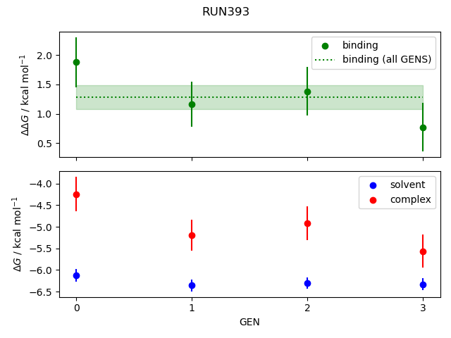 convergence plot