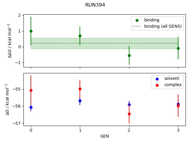 convergence plot