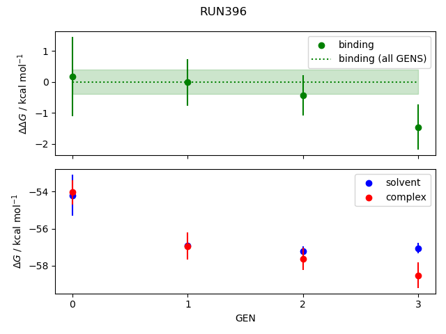 convergence plot