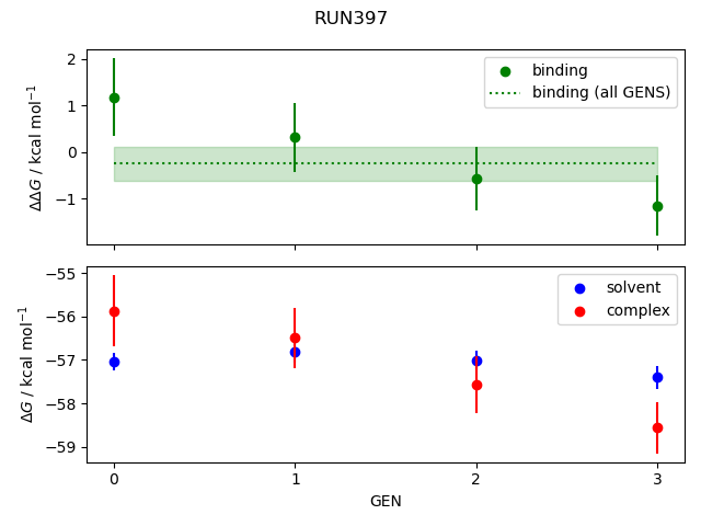 convergence plot