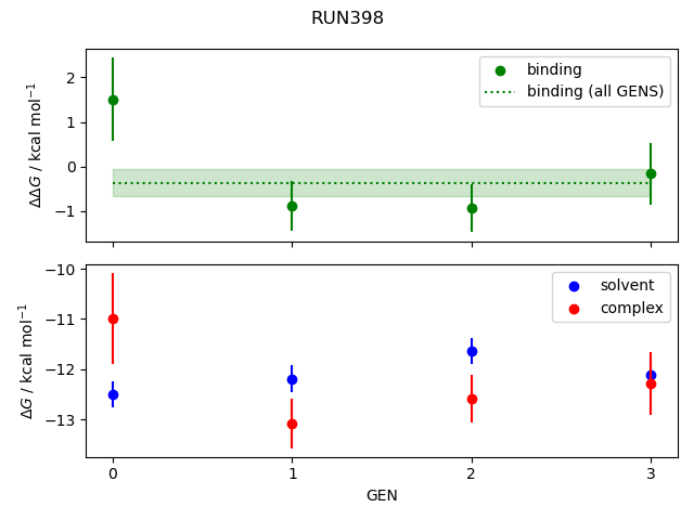 convergence plot