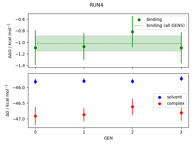 convergence plot