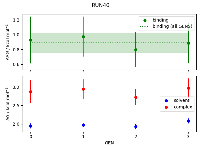 convergence plot