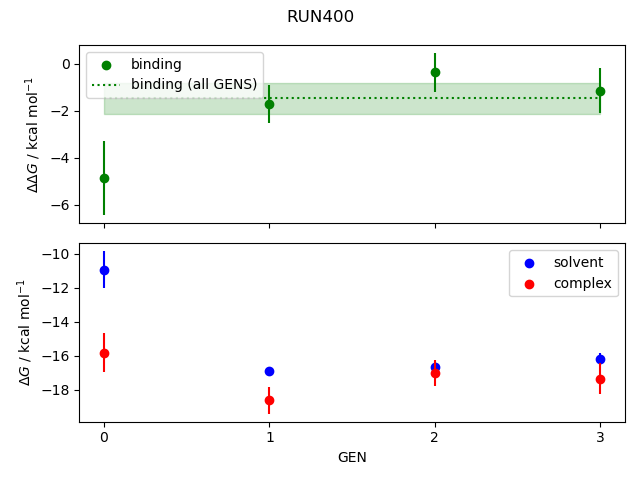 convergence plot