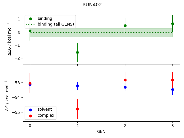 convergence plot