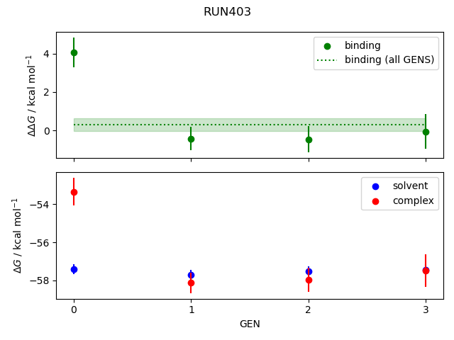 convergence plot