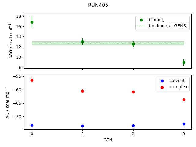 convergence plot