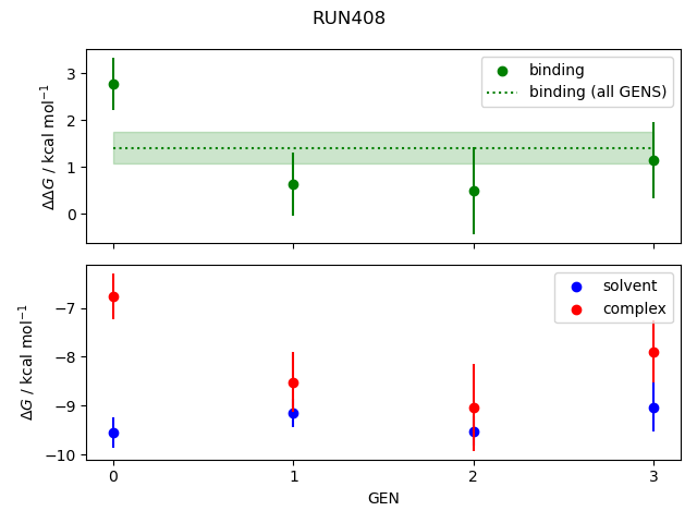 convergence plot