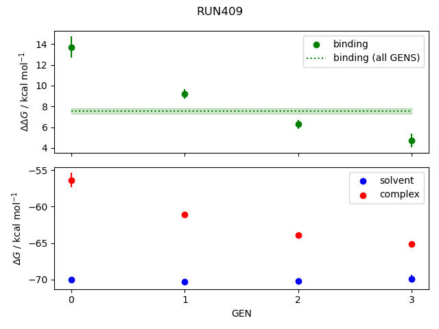 convergence plot