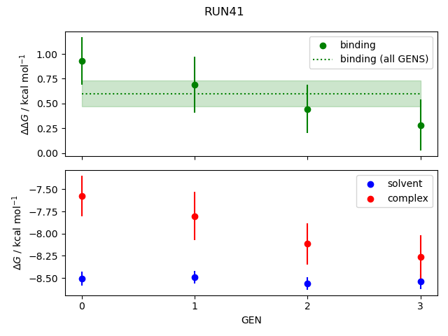 convergence plot