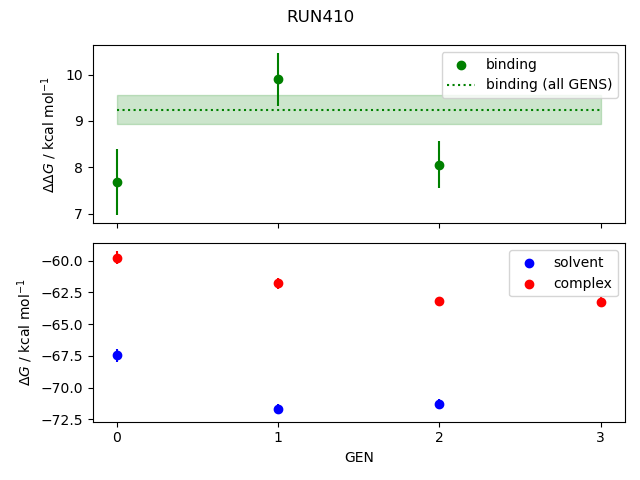 convergence plot