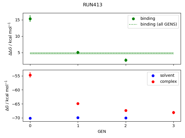 convergence plot