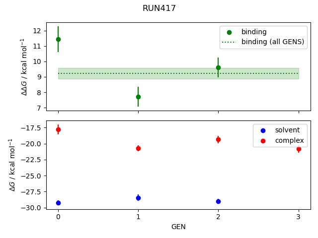convergence plot