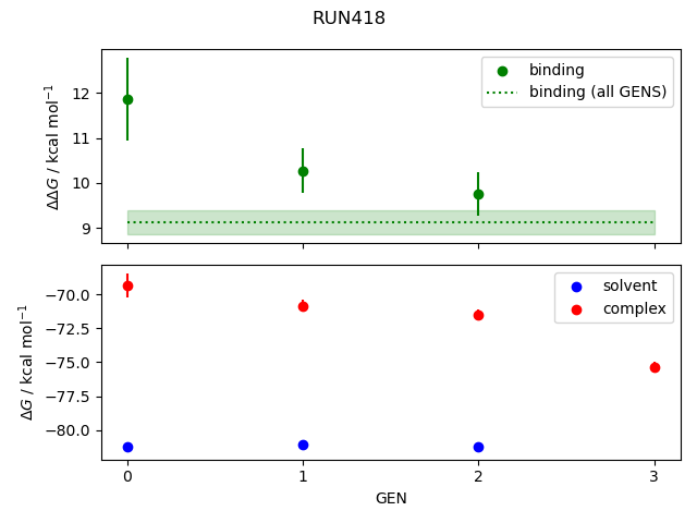 convergence plot