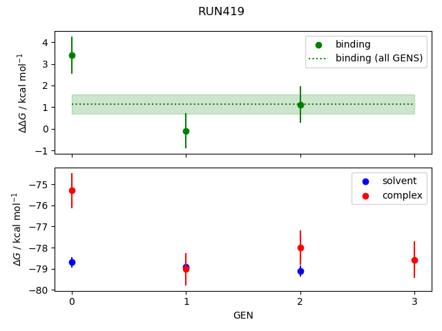convergence plot