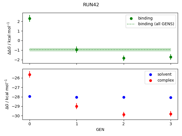 convergence plot