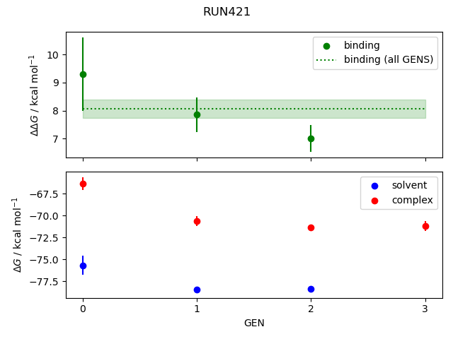 convergence plot