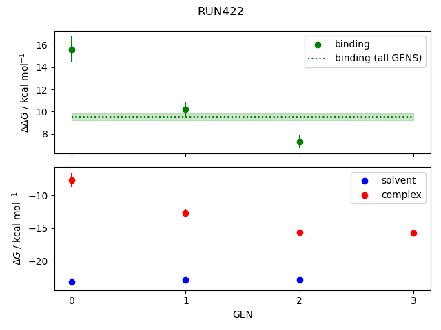 convergence plot