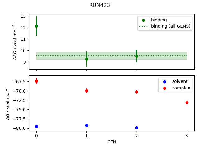 convergence plot