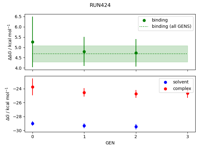 convergence plot