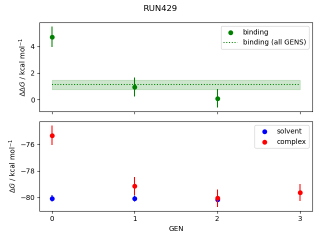 convergence plot