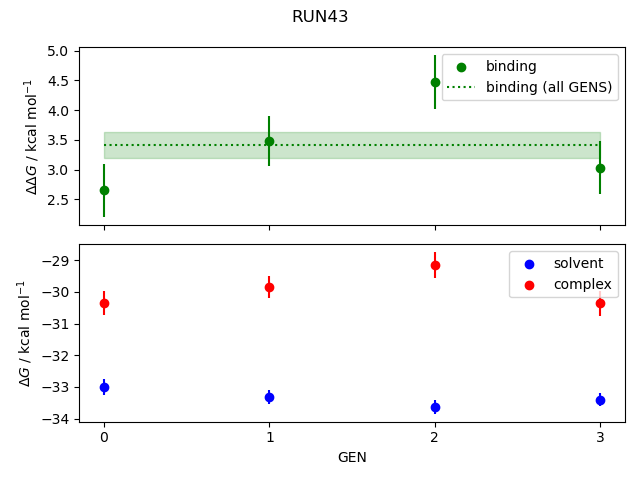 convergence plot