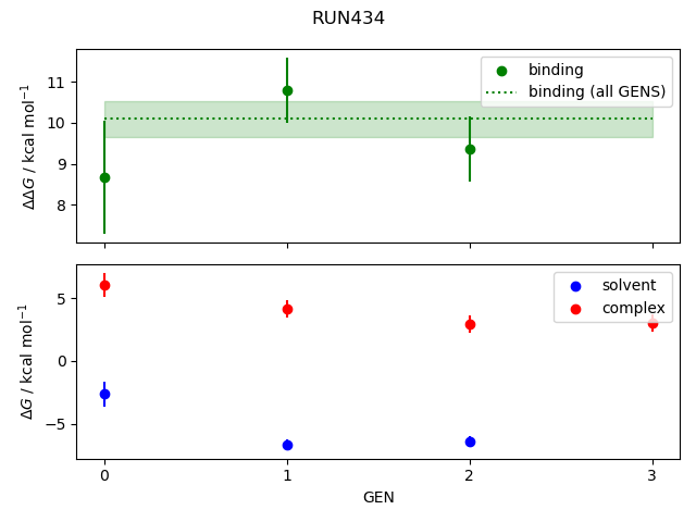 convergence plot