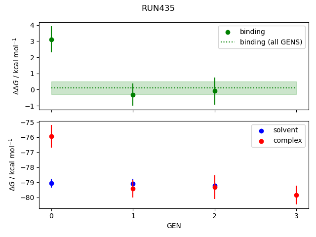 convergence plot