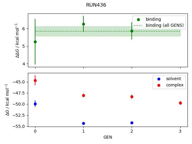 convergence plot