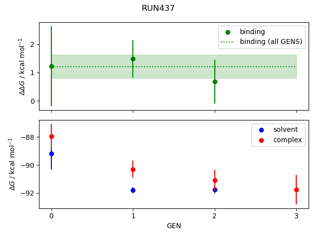 convergence plot