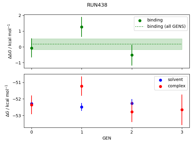 convergence plot
