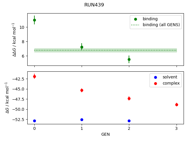 convergence plot