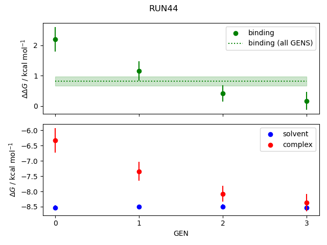 convergence plot