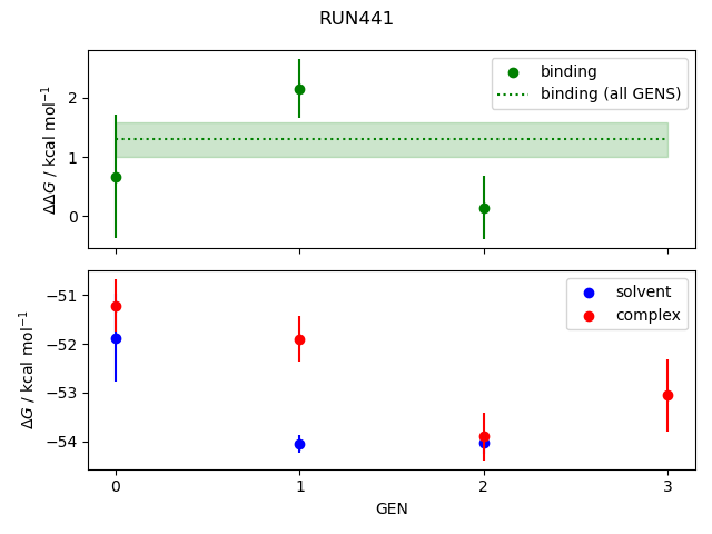 convergence plot