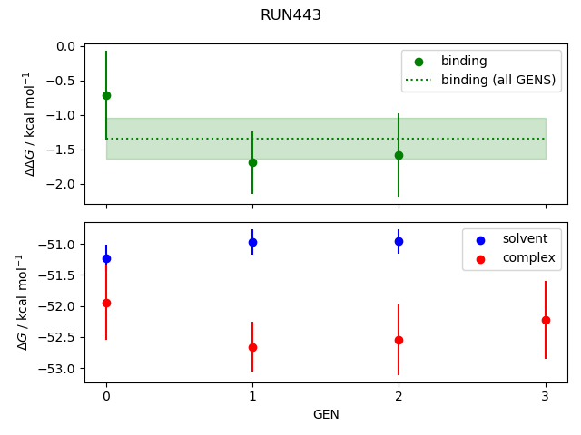convergence plot