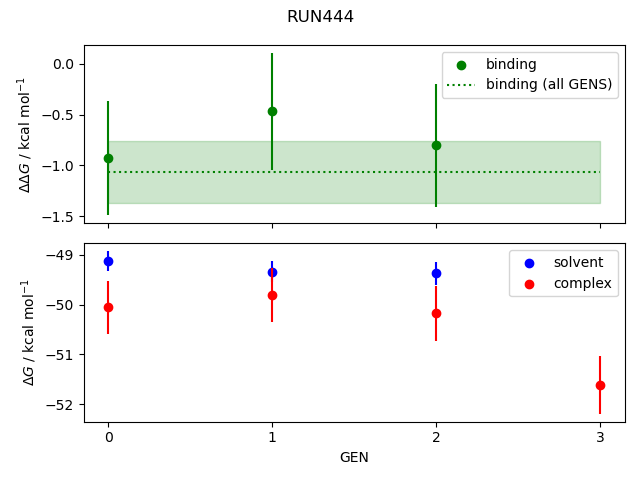 convergence plot