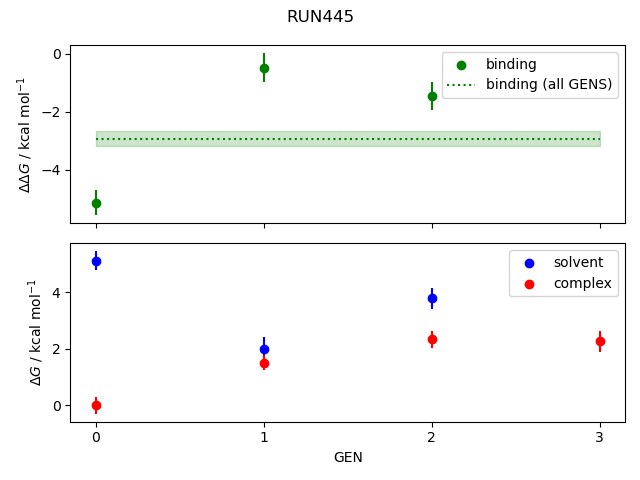 convergence plot