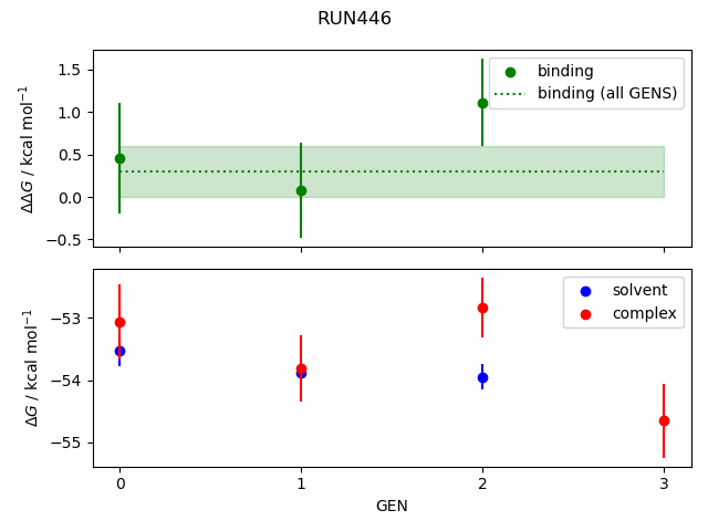 convergence plot