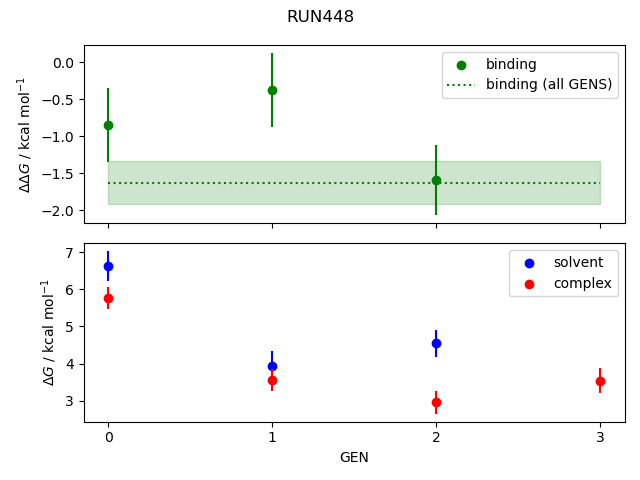 convergence plot
