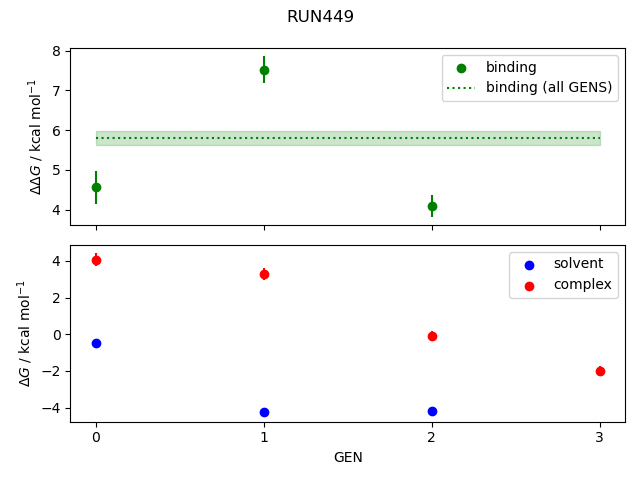 convergence plot