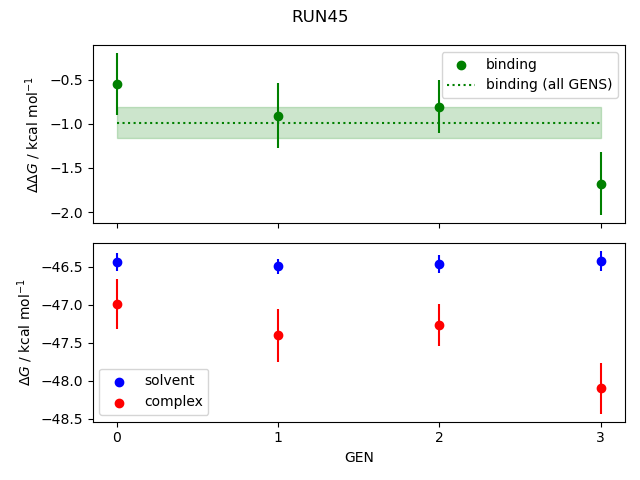 convergence plot