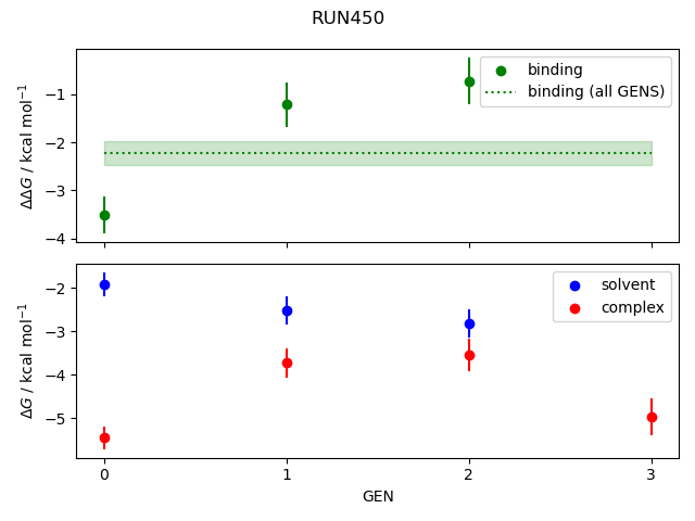 convergence plot