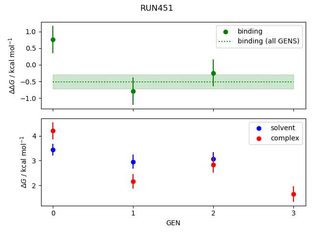 convergence plot
