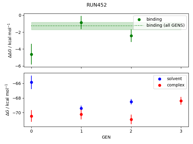 convergence plot