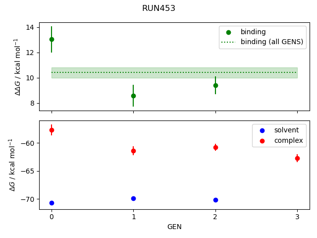 convergence plot