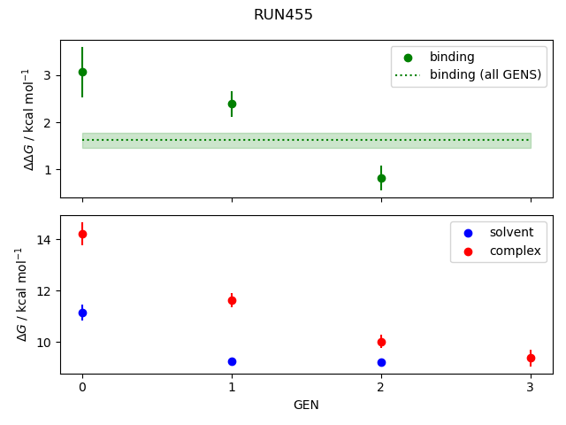 convergence plot