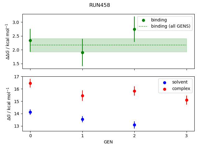 convergence plot