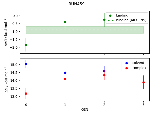 convergence plot