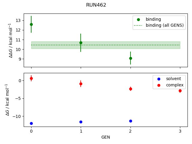 convergence plot