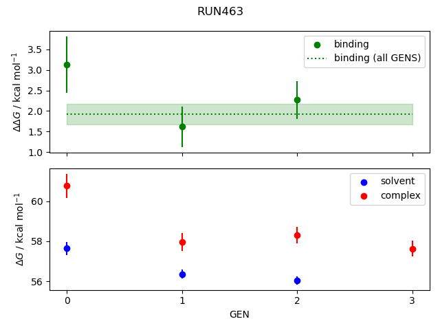 convergence plot